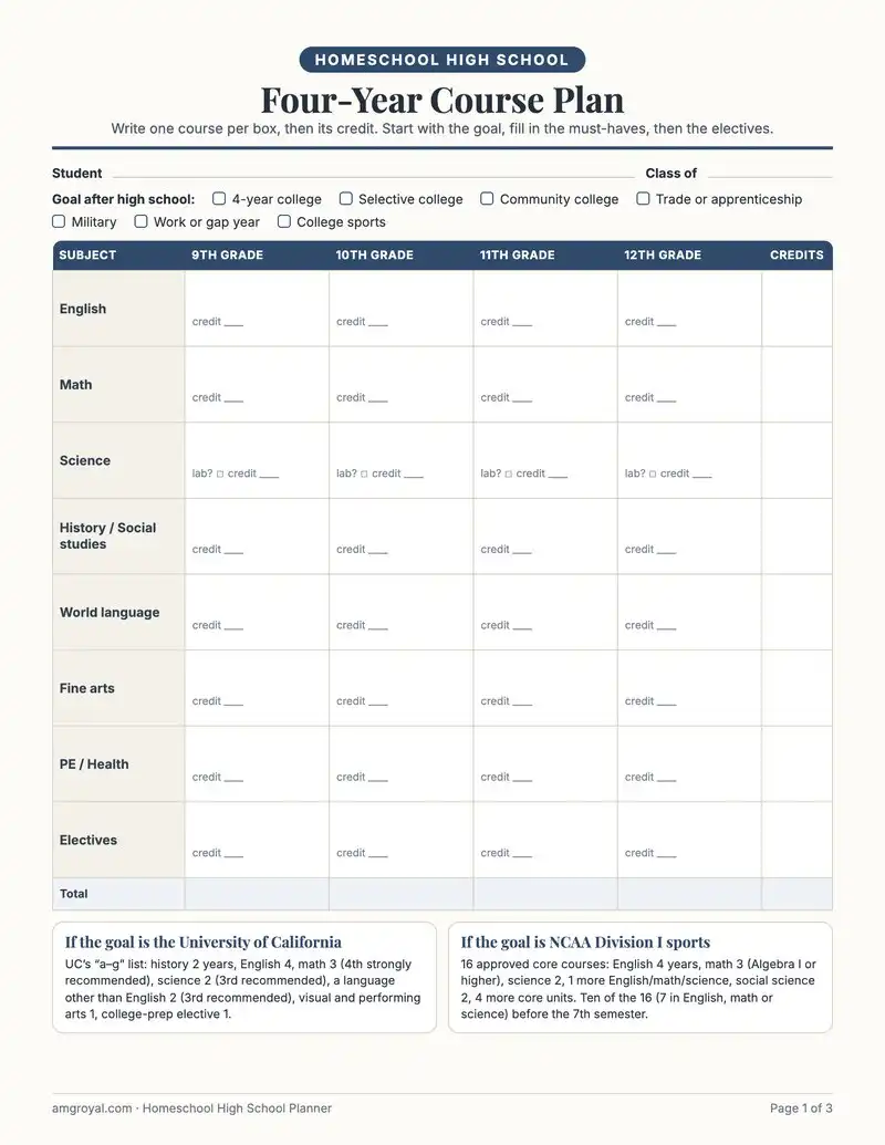 Printable homeschool high school planner with a four-year course plan, course descriptions and a 9th to 12th grade checklist