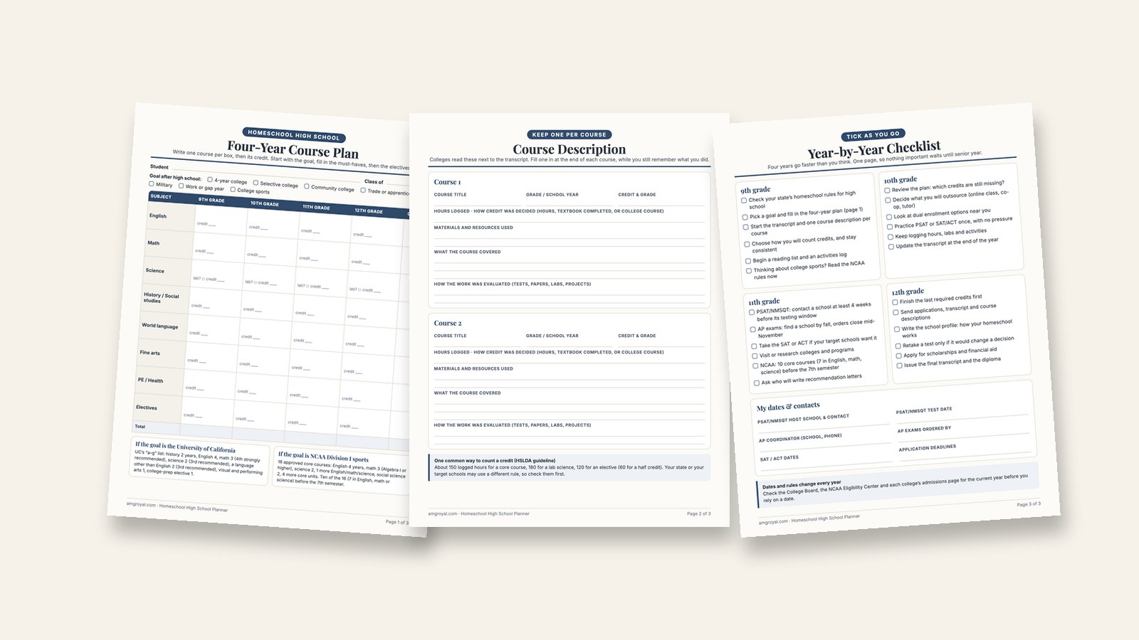 Homeschool High School Curriculum: How to Plan Grades 9–12 2 Three printable pages: a four-year homeschool high school course plan, a course description sheet and a 9th to 12th grade checklist
