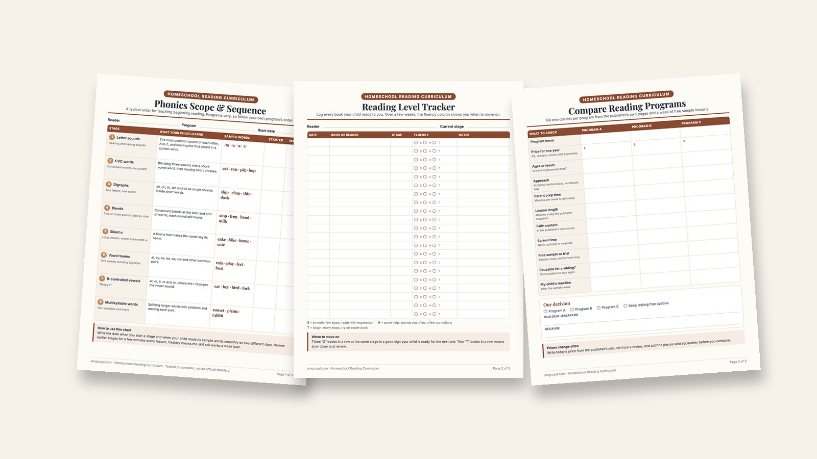 Homeschool Reading Curriculum Compared: 10 Phonics Programs for Every Budget 2 Three printable pages: a phonics scope and sequence chart, a reading level tracker and a reading program comparison grid