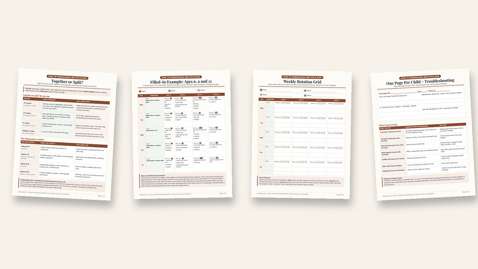 How to Homeschool Multiple Kids: What to Teach Together, What to Split 4 Four printable pages: a together or split matrix with an independence ladder, a filled-in rotation example for ages 6, 9 and 12, a blank weekly rotation grid, and a one-page-per-child plan with a troubleshooting table