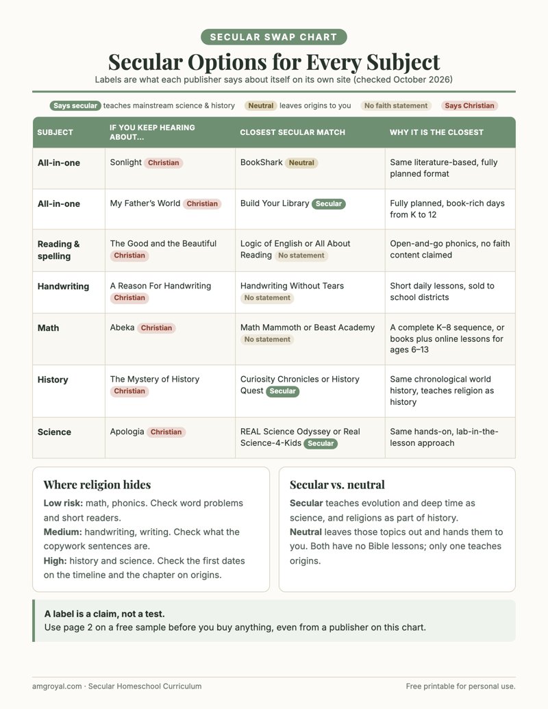 Printable secular homeschool curriculum swap chart for every subject